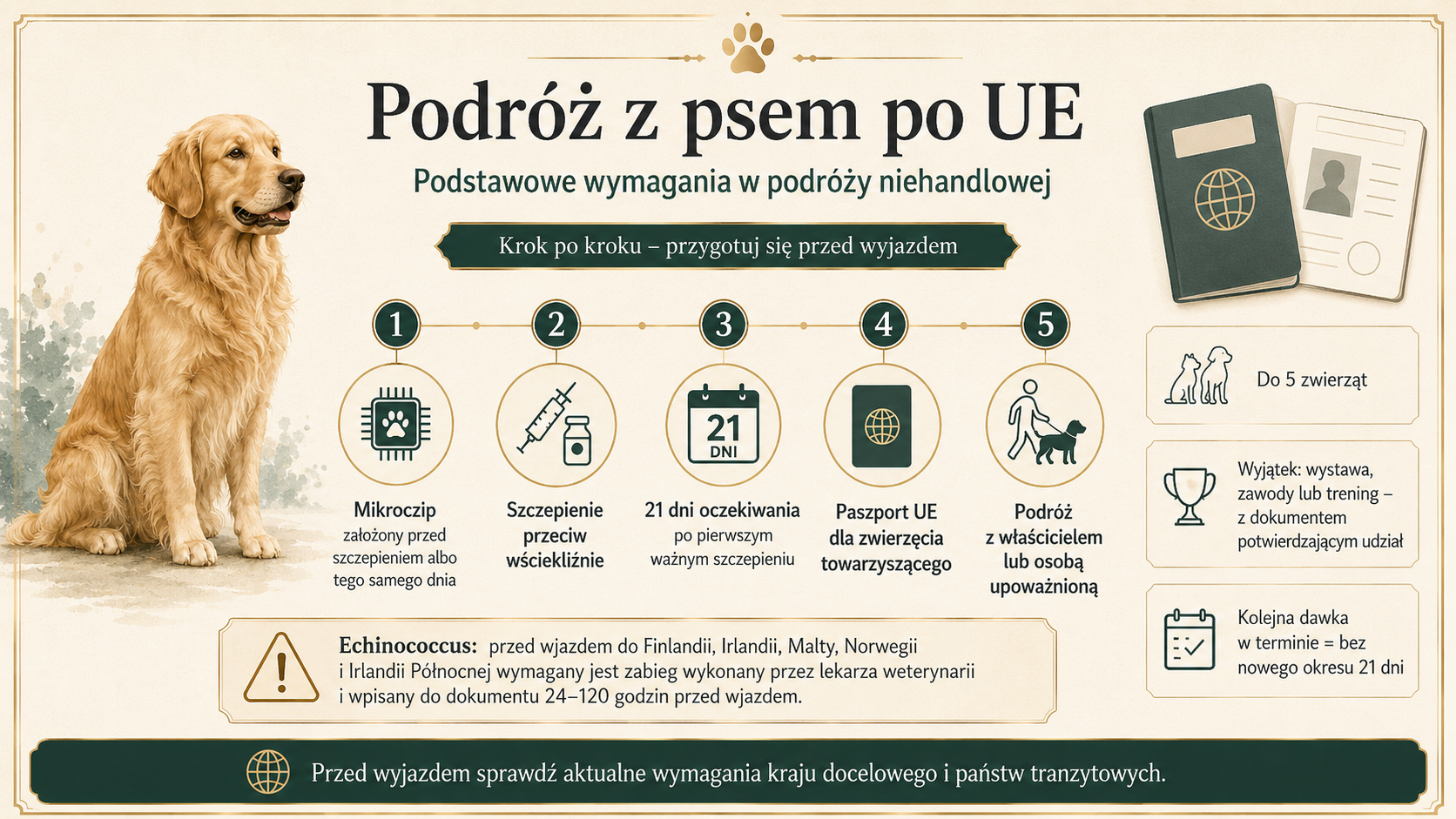 Podróż z psem po Unii Europejskiej